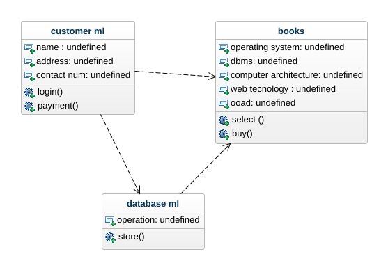 zulqarnain-ansar-e-book-management-system