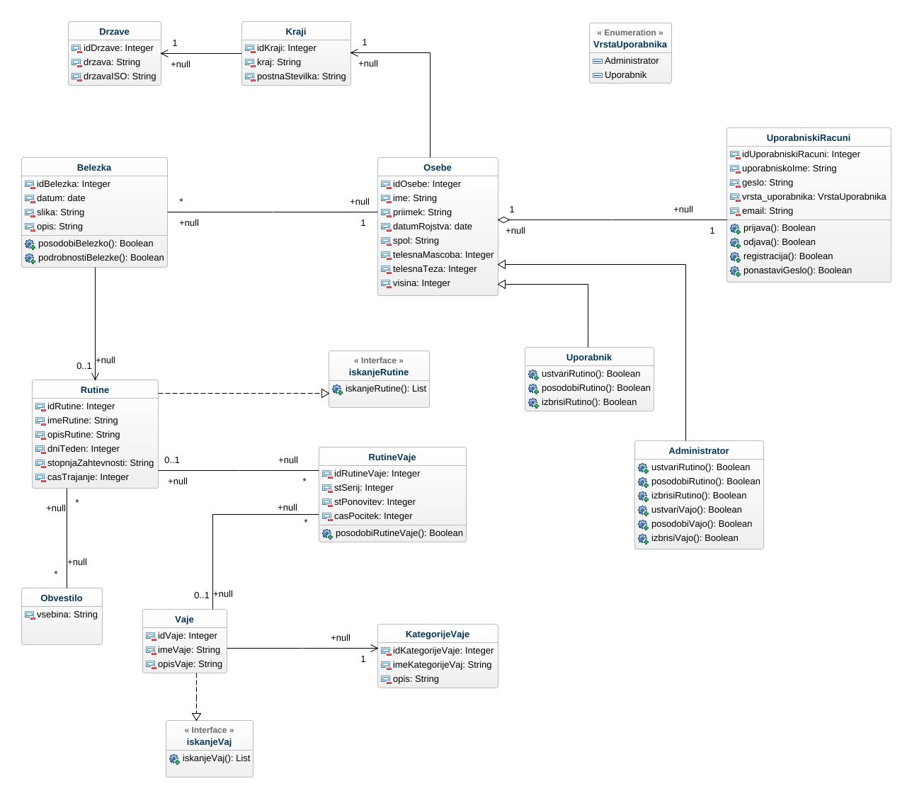 janiostir - gymtracker classDiagram