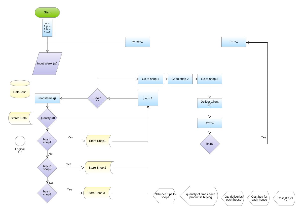 3159919 - flowchart demo