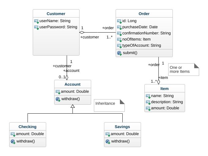 sequence diagram online tool