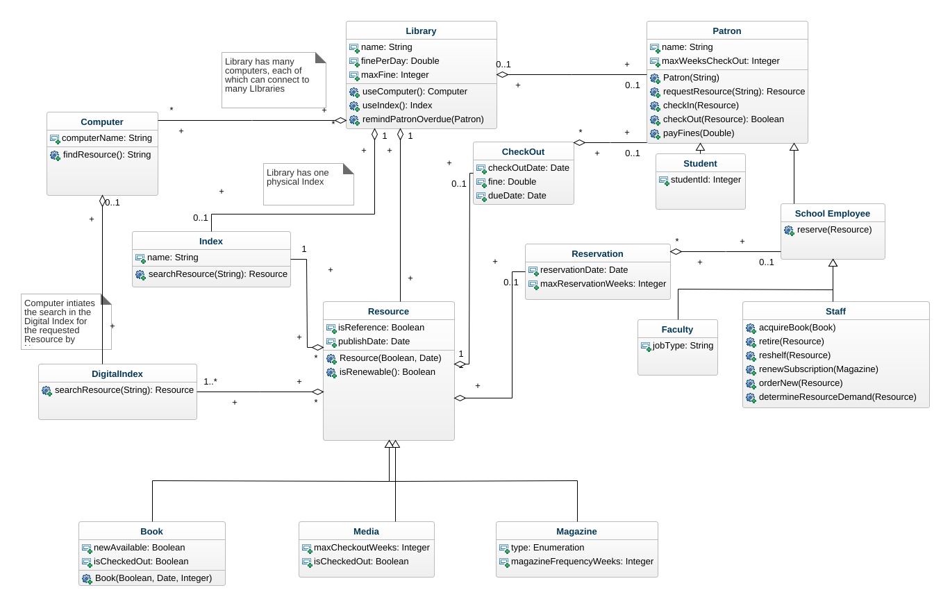nguyetanhle - LibraryManagementSystem ClassDiagram