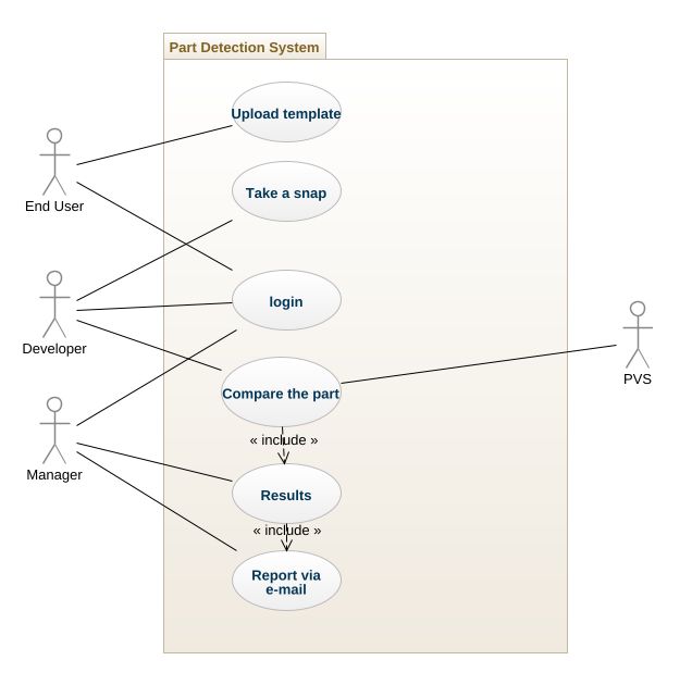 Funker Funker Use Case Diagrams