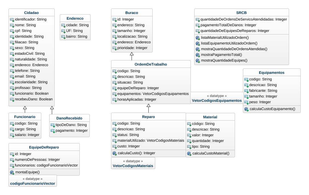 TP1-UML