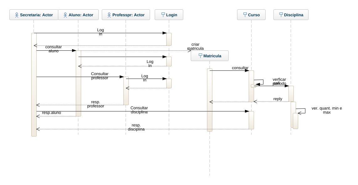 rafael.2018.ads - C diagrama de sequencia