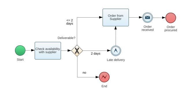 Nniejnl24 Kfc Procurement Subprocess 6235