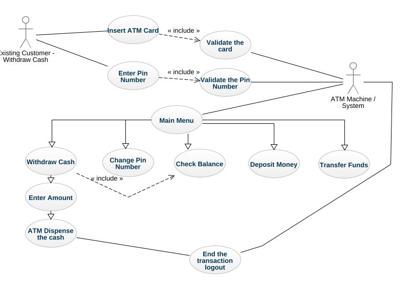 Keepsmiletanuja Use Case Diagrams Withdraw Cash 3223