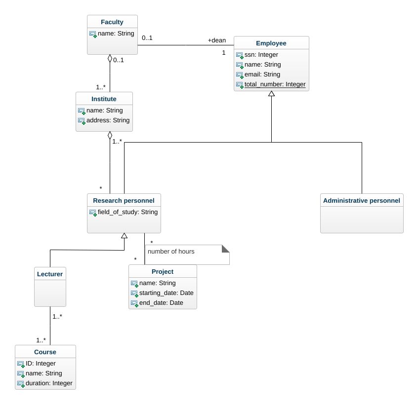 sharonuase - UML class diagram final