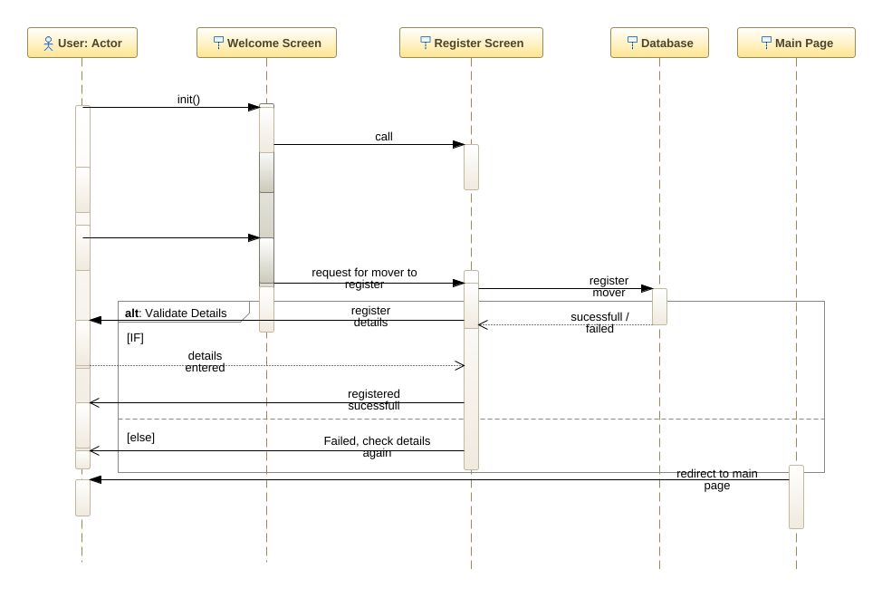 daniadnan0349 - sequence diagram1