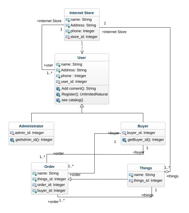 Zarina - ClassDiagram