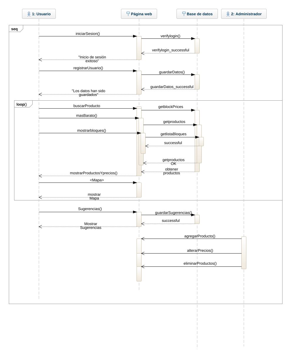 jjj1010 - Diagrama de secuencia consultar