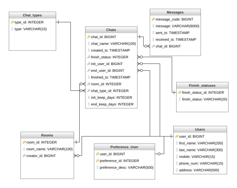 Carolinahik Chatdatabase