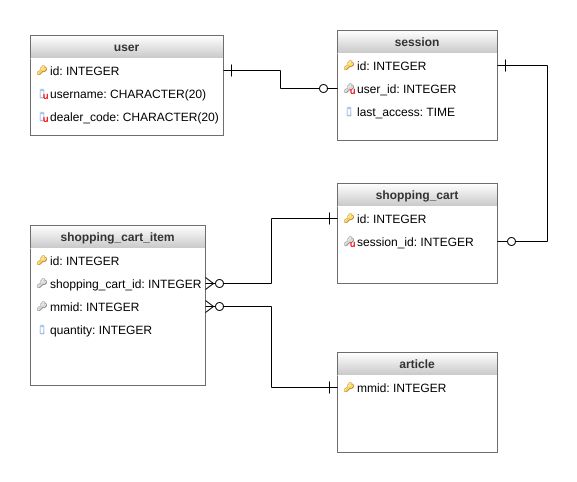 aleksandar-dimic - partner web