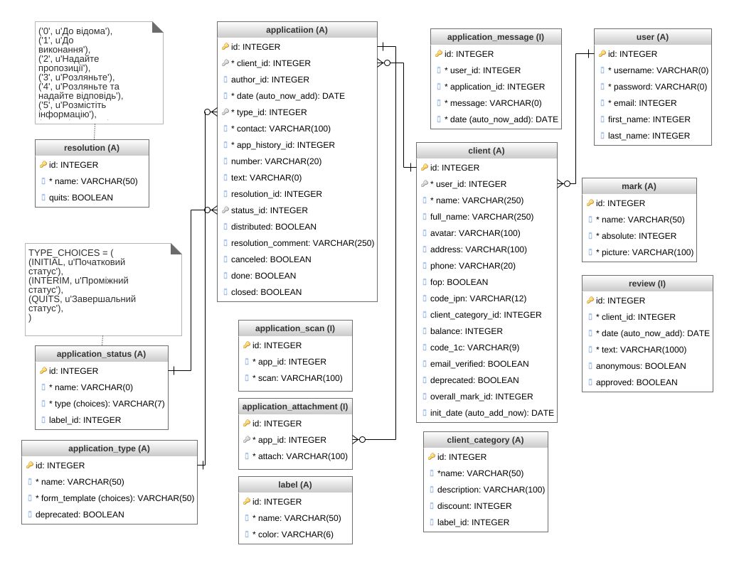 psvprogrammer - control orders