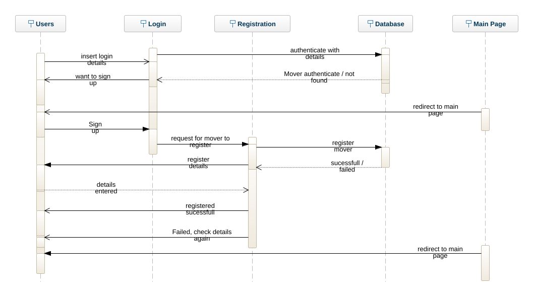 digitalcodespring - sequence diagram1