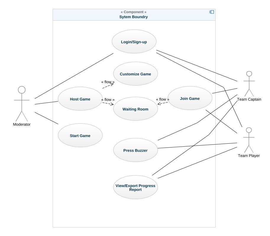 hajirazam - SE Use Case Diagram