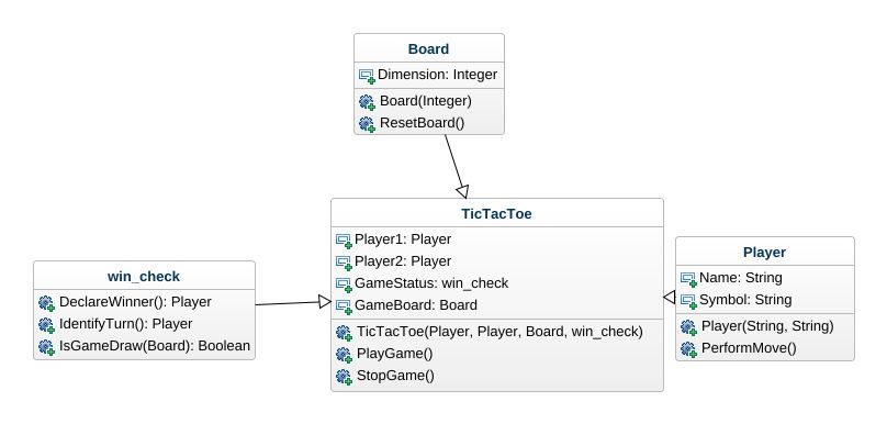 20 Tic Tac Toe Class Diagram Kristywinnie - vrogue.co