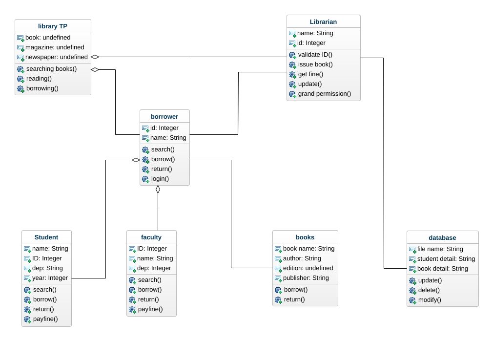 Library Management System Class Diagram Diagram Class Hot Sex Picture