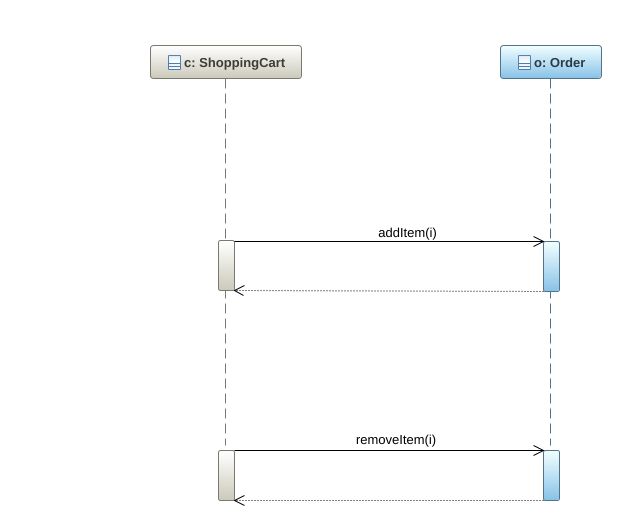 Lmfmsilva Sequencediagramexample 4357