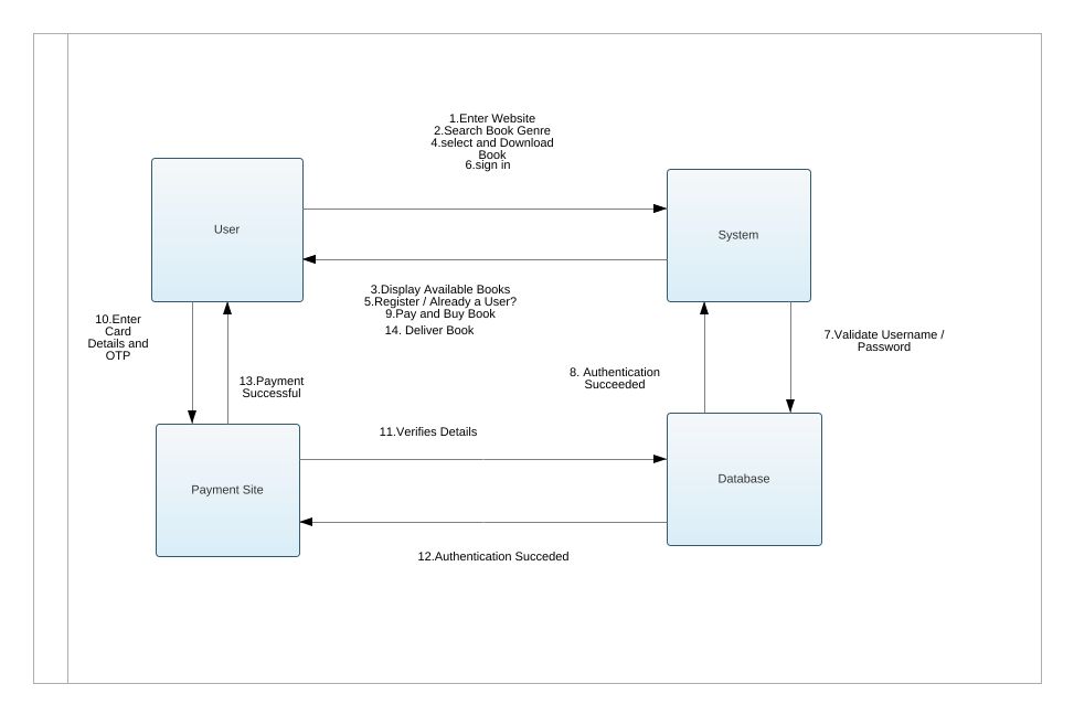 What Is E Book Management System