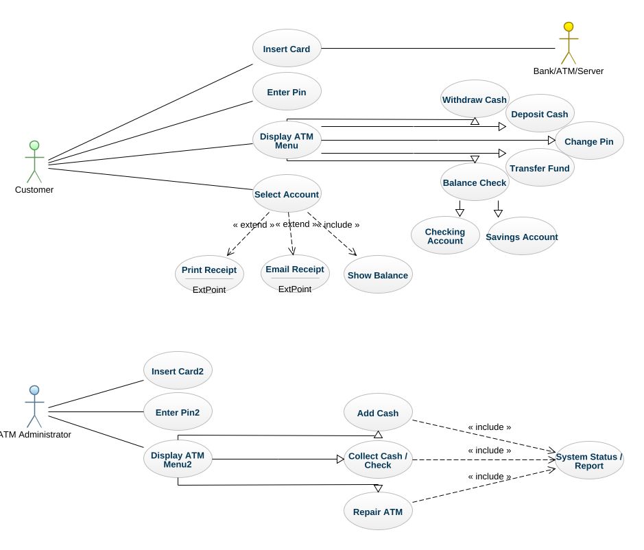 Biswajitbarua Use Case Diagram Abc Bank Atm 7439