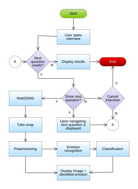 Admin Process Flowchart Makeflowchart Com - vrogue.co