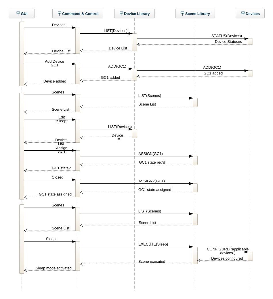 Modelgenerator - ASHES Sequence diagram