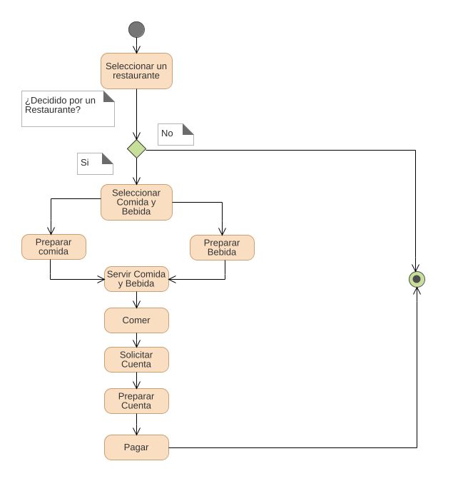 Diagramas estáticos - QR Comer