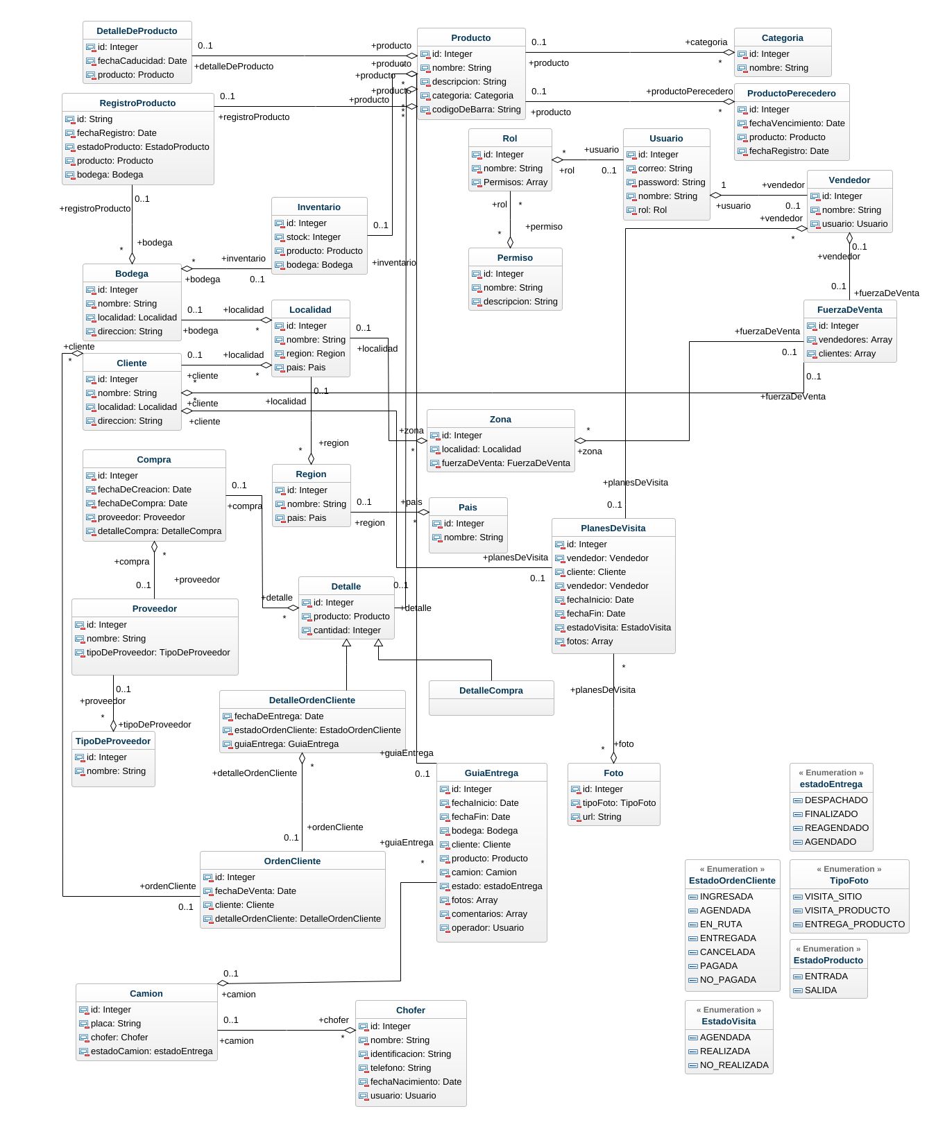 p.caprilespe ccp classes diagram