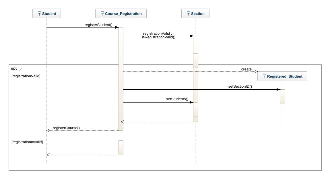 Oxskate.mg - Assignment 2 Sequence Diagram