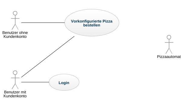 Stuckenbrock - UML Anwendungsfalldiagramm