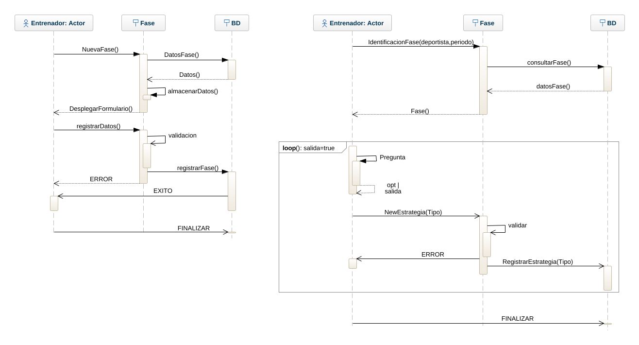 santiago_castano82211 - Diagrama de secuencia