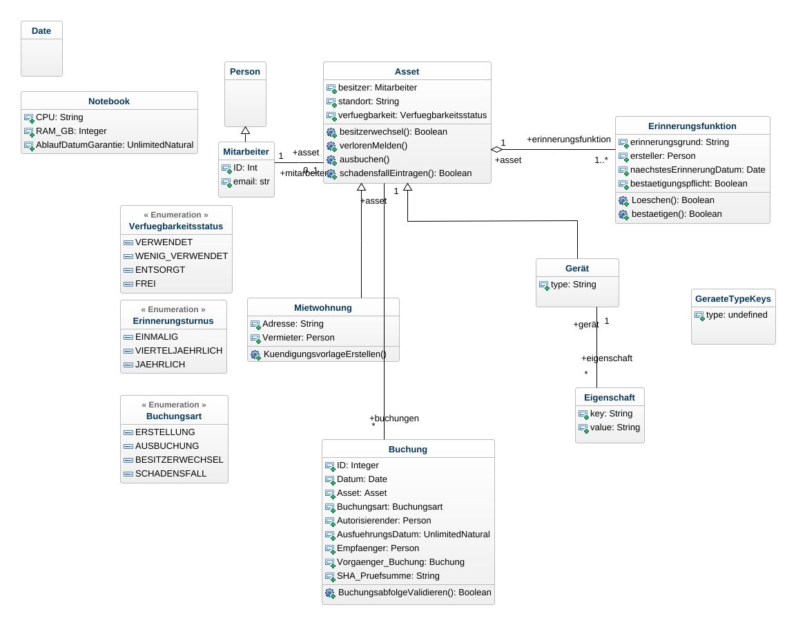 Makeitrun Inventarverwaltung Klassendiagramm