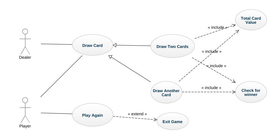 phillip.esguerra - UseCase BlackJack