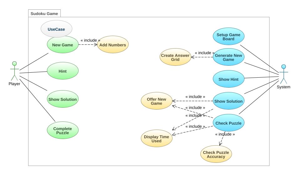 Charanquartzzz Charan V Suduko Game Use Case Diagram