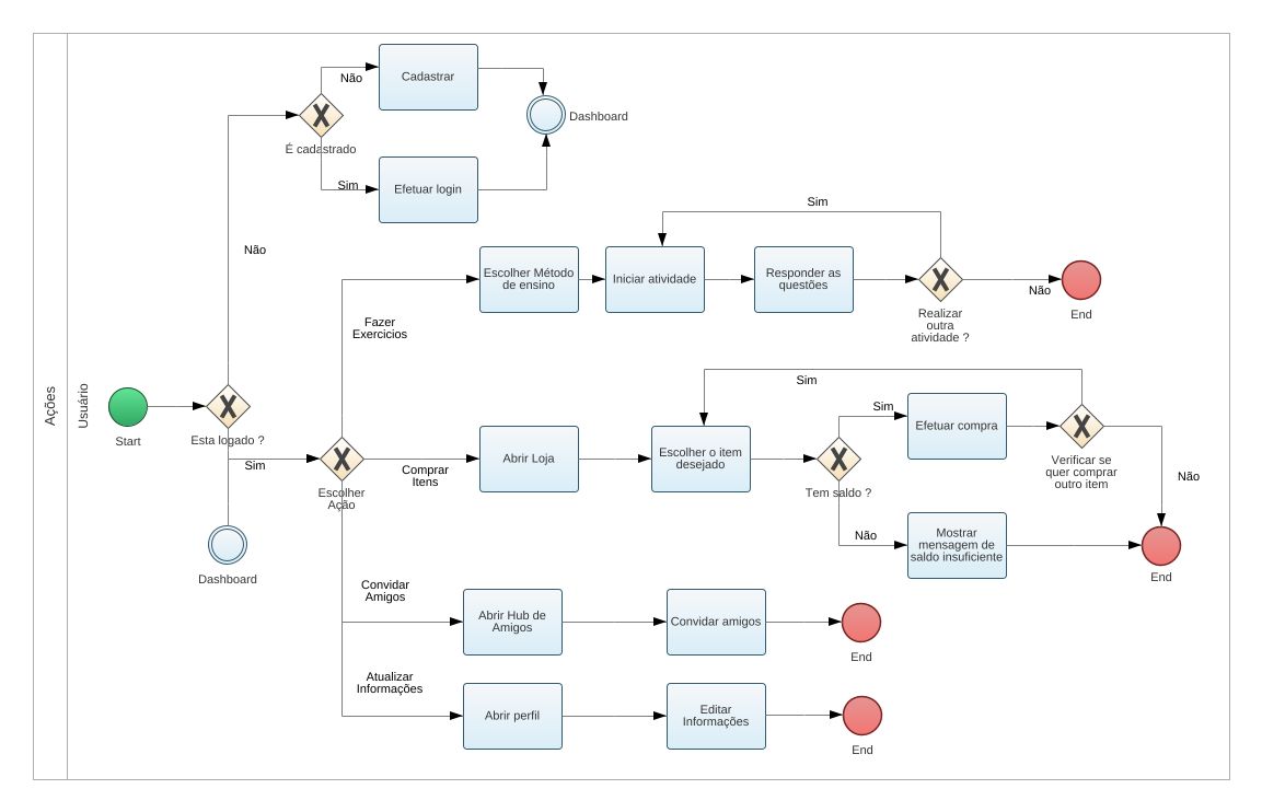 Fernandosouzamarques - BPMN usuario