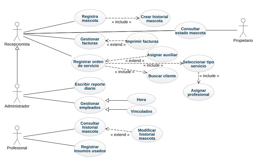 Karitadefresita Diagrama Casos De Uso