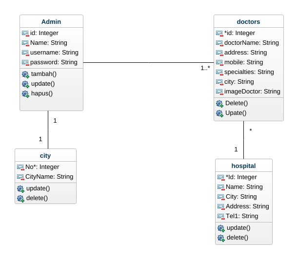 Drsteve2030 Class Diagram Sistem Informasi Management Warehouse Pt Puninar 6419