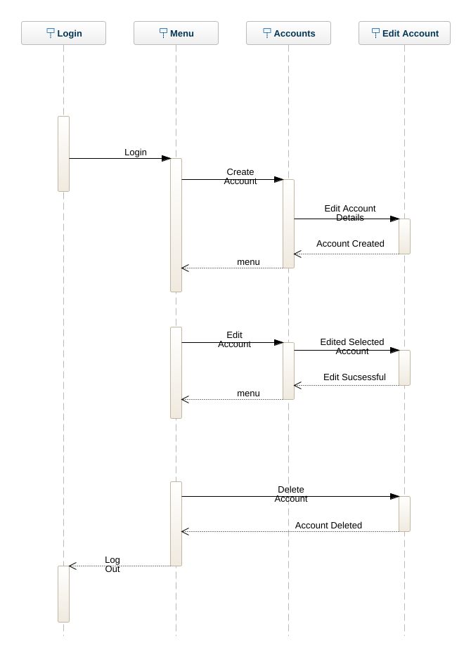 ctaljaardt - SequenceDiagram