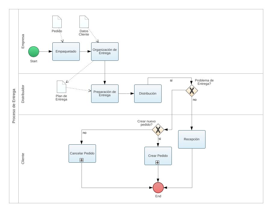 ricardocaro492 - bpmn