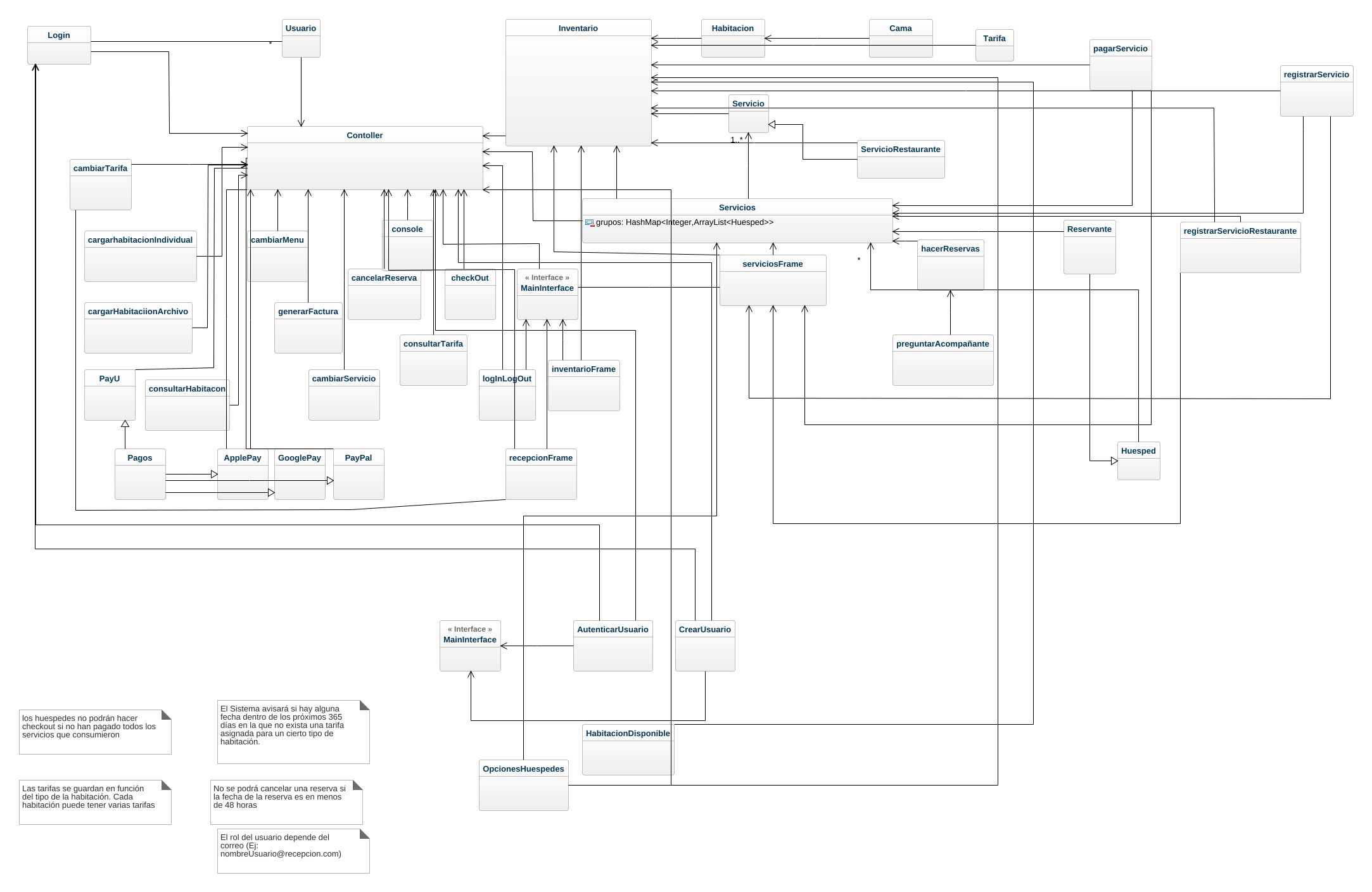 Dtorrest2 Diagrama De Alto Nivel Proyecto 3