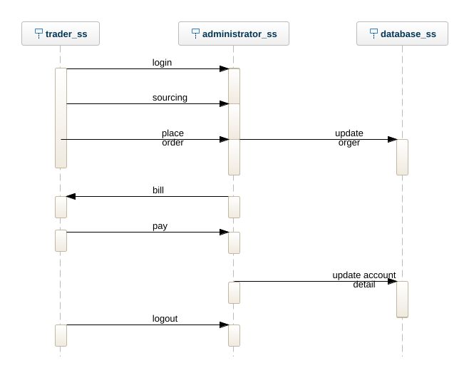 2k18cse093 Passport Management System11 Sequence Diagram 0241