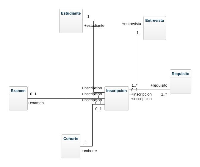 Diagrama De Clase Explicado My Xxx Hot Girl 8919