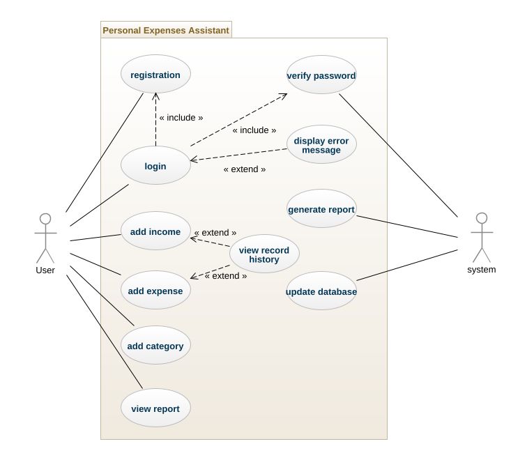 Ng Iris - use case diagrams