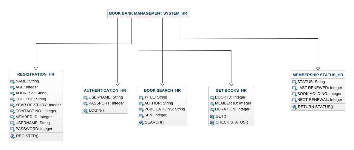 2k18cse028 Book Bank Management System 0892