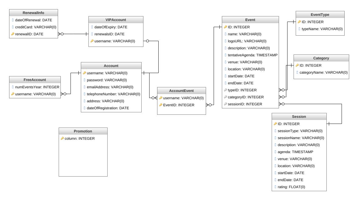 phuchle - EMS DBDiagram