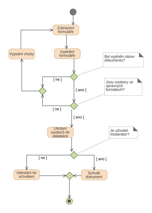 quvixcz - VIS activity diagram 2