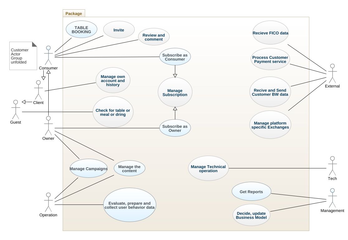 ertertt - CS360 SAV Use Case