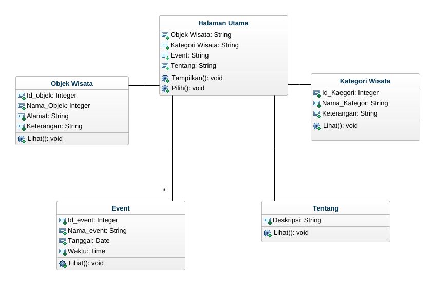 Refakurnia0 Class Diagram Leave Management System