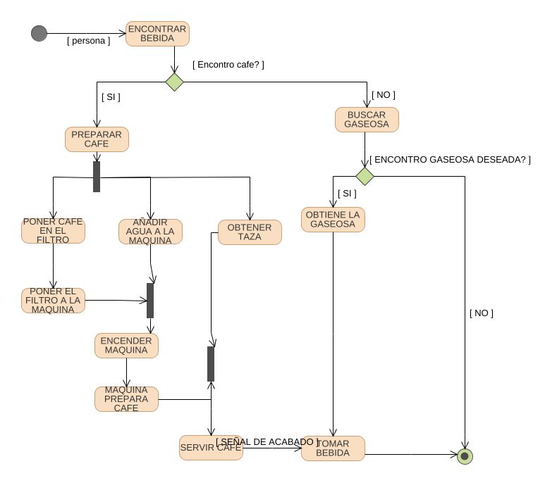 jhonbermejo4 - DIAGRAMA DE ACTIVIDADES TOMAR BEBIDA