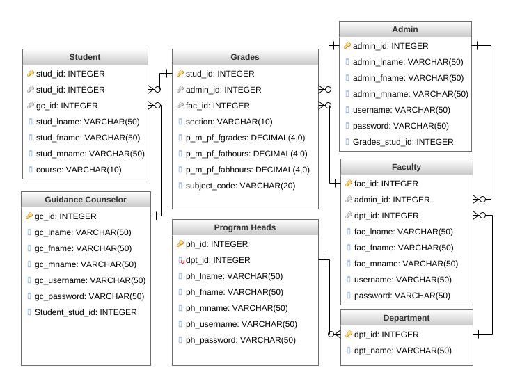 gliese12 - DatabaseSchema